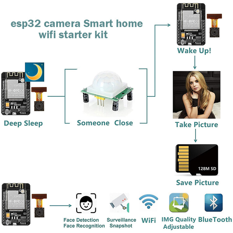 Factory OEM ODM Smart Home ESP32 -Cam ESP32 Cam WIFI IOT Robotics Starter Kit For Arduino
